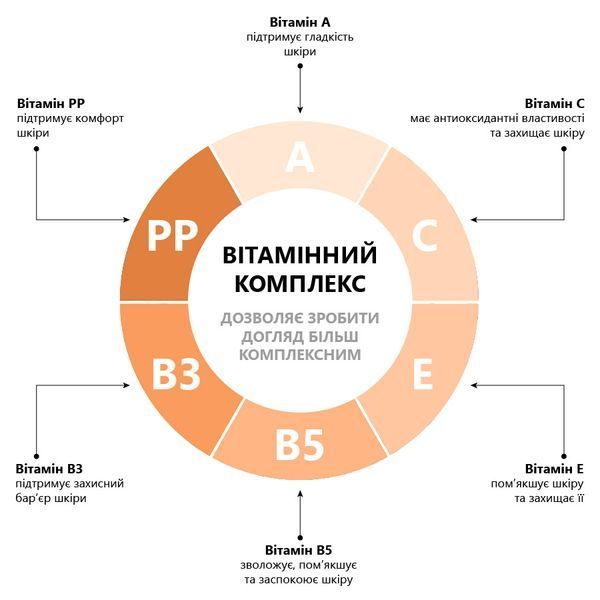 Крем-суфле &laquo;Chocolate & Argan oil&raquo; 110 мл, Milky Dream 302572 фото
