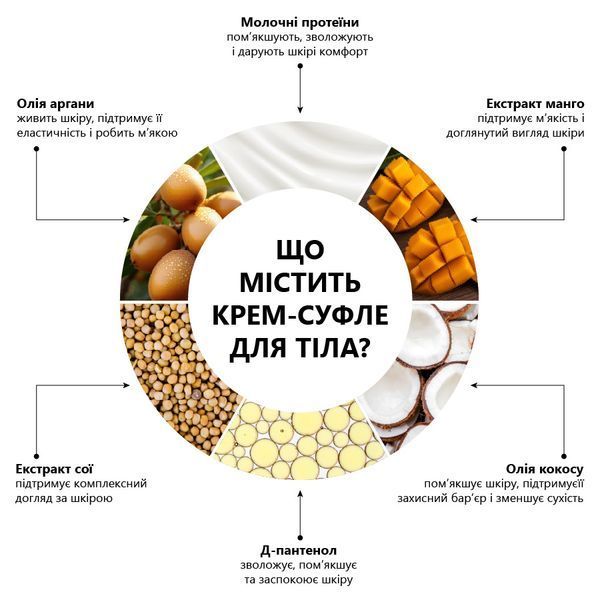 Крем-суфле &laquo;Mango & Tofu milk&raquo; 110 мл, Milky Dream 302565 фото